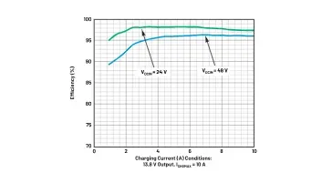 MAX17702 charging efficiency