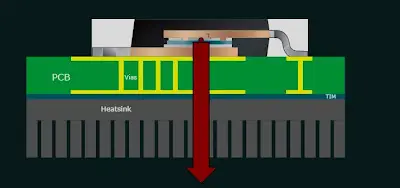 Thermal vias: how to use it properly and improve cooling performance.