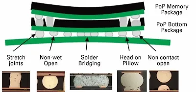 Solder Joint Defects Under AOI