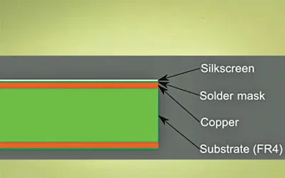 Multi-Layer PCB Cross-Section