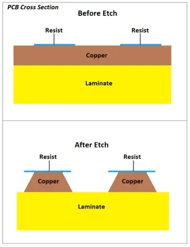 Copper Thickness Cross-Section