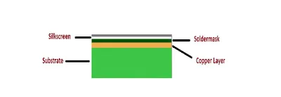 Single-Sided PCB Cross-Section
