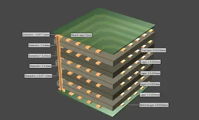 6-layer board