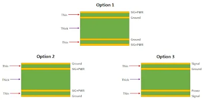 Cross-Section of Mixed-Signal PCB Stack-Up