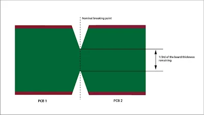 Stress Distribution in V-Scored PCB