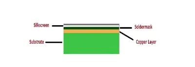 Single-Sided PCB Cross-Section