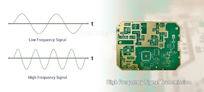 High-Frequency PCB Transmission Line
