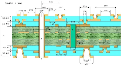 Multilayer PCB Cross-Section