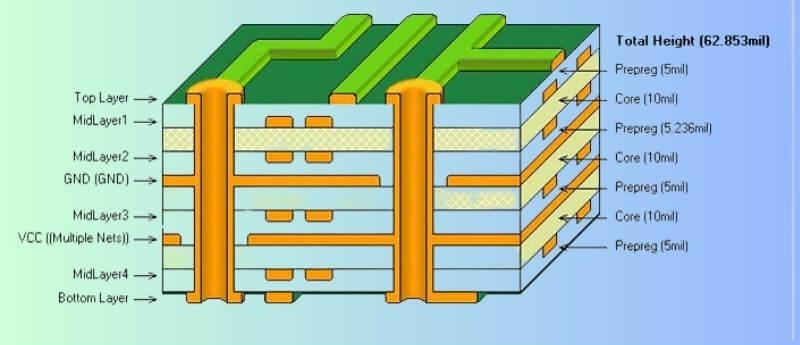 Cross-sectional view of symmetric 8-layer PCB stackup with layer assignments