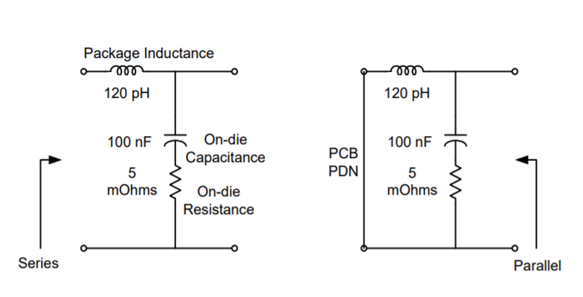 Diagram illustrating power distribution flow in a 6-layer PCB with planes and decoupling