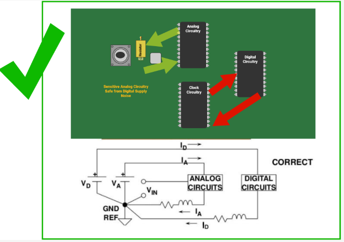 How Component Rotation Influences Signal Integrity and EMI