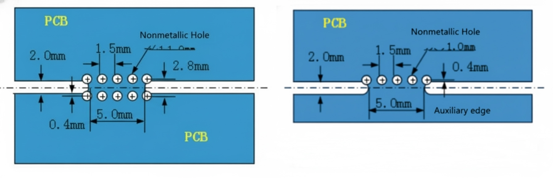 Design Guidelines for Stamp Holes
