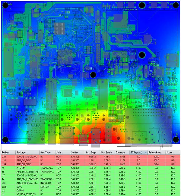 Vibration Analysis