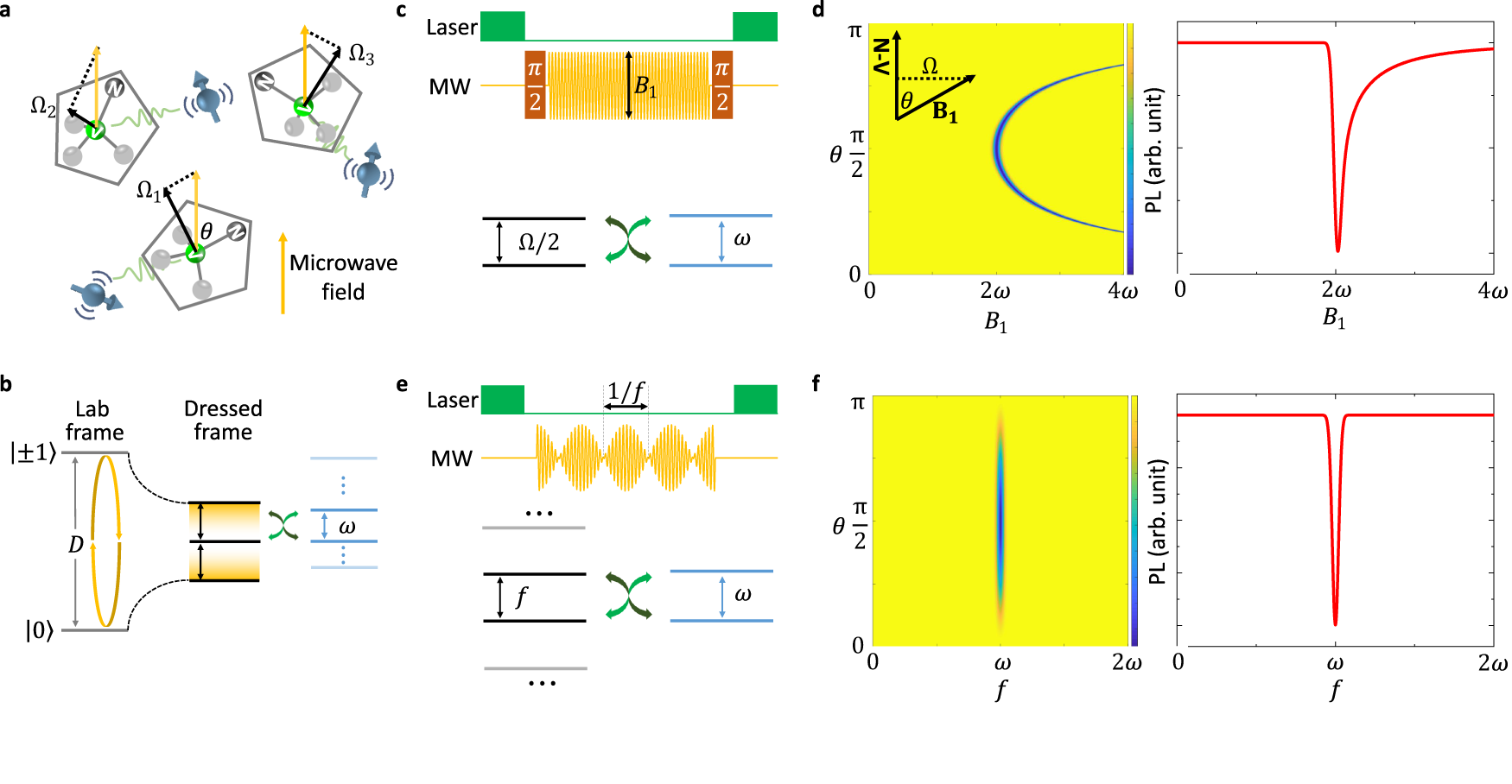 Nanodiamond Quantum Sensing for In Situ Solution EPR