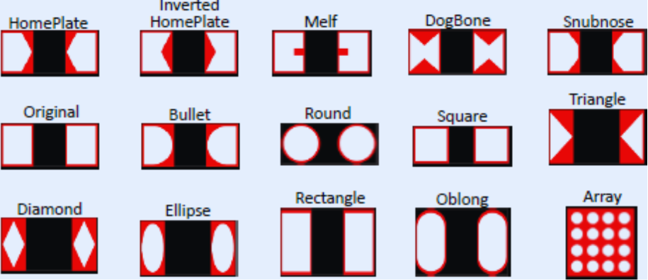 Aperture Size and Shape