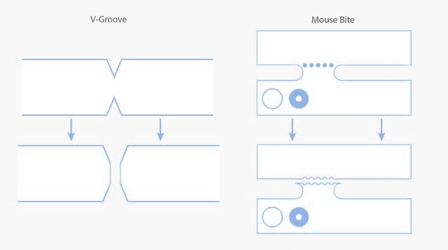 What Role Do Mouse Bites Play in PCB Manufacturing?