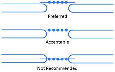 Placement Strategies for Optimal Results
