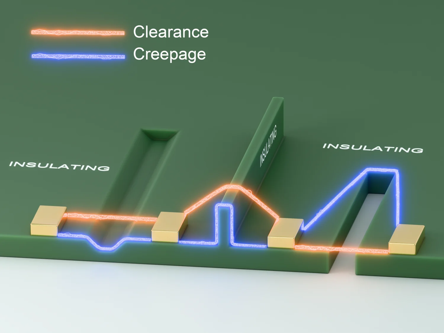 Maximizing Clearance and Creepage Distances