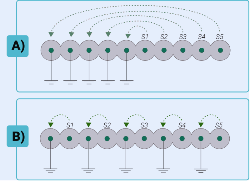 Signal Propagation Delay and Timing Precision