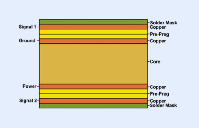 Signal Routing and Trace Placement Strategies