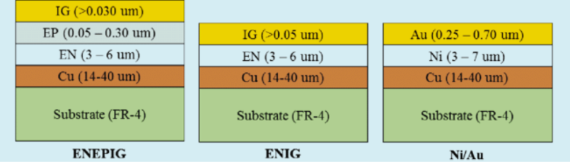 ENEPIG vs ENIG vs Ni/Au