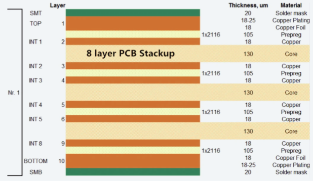 What Defines an 8-Layer Printed Circuit Board?