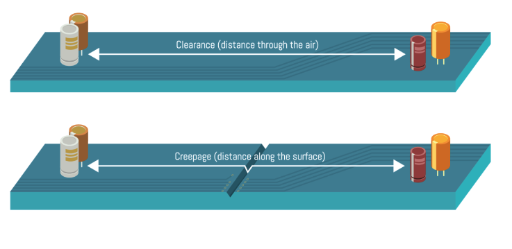 PCB Trace Clearance