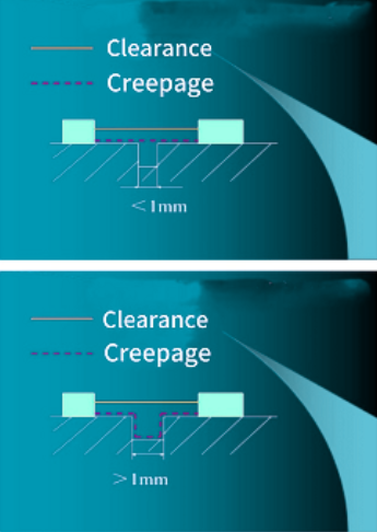 Clearance and Creepage