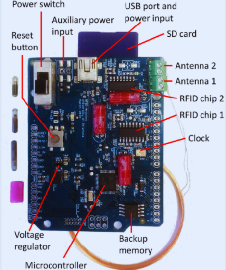 Essential Schematic Design Guidelines