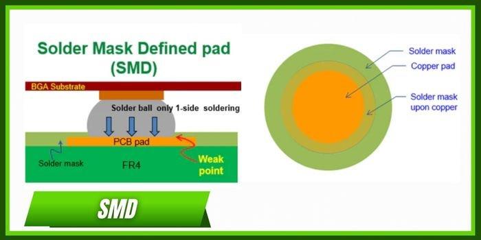 SMD