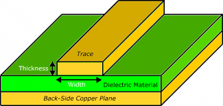 Dielectric Thickness and Impedance Control