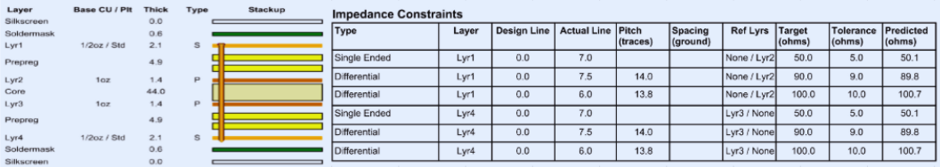 cross section of PCB layers