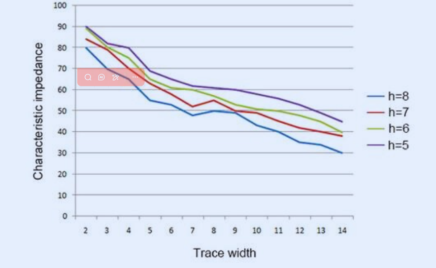 trace width diagram