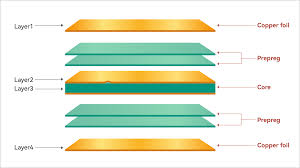Why Is Via Placement Crucial in 4-Layer PCB Design?