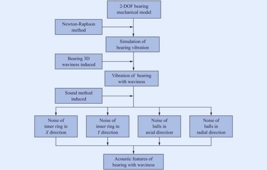Tackling Immersion Silver Tarnishing