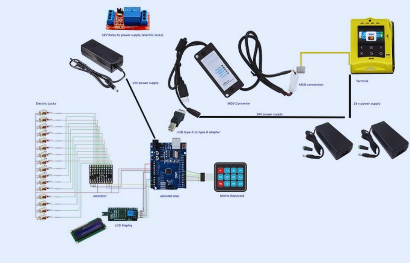 Design your PCB to fit precisely within the machine&rsquo;s enclosure.