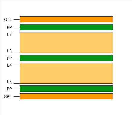 Layer diagram showing power and signal planes in a 6-layer PCB for electronics
