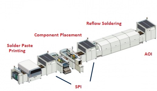 High-speed SMT line showing printer, SPI, pick-and-place machines, and 10-zone reflow oven