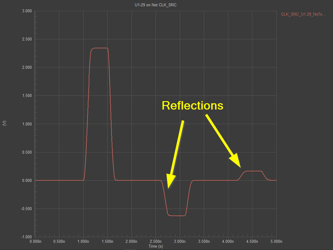 Signal reflections due to impedance mismatch in high-speed PCB designs