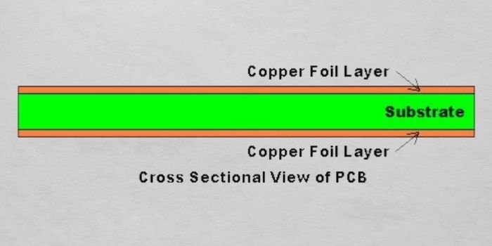 Cross sectional view of copper foil bonded to dielectric substrate