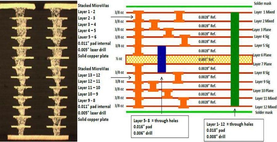 Close up view of microvias in an HDI PCB layer