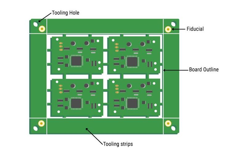 Optimized PCB panel with through-hole components and support rails