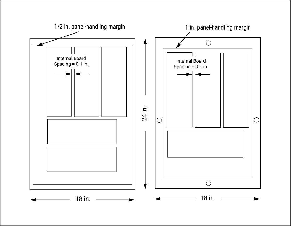 Optimal PCB Size Range