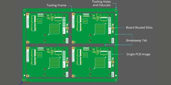 A sample PCB panel layout
