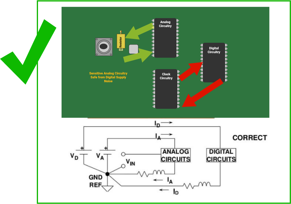 Component Placement Strategy