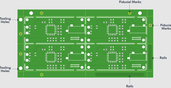 Rectangular PCBs tightly packed on a panel for cost savings