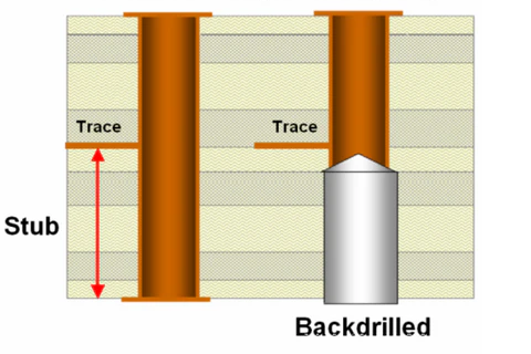 Backdrilling Process