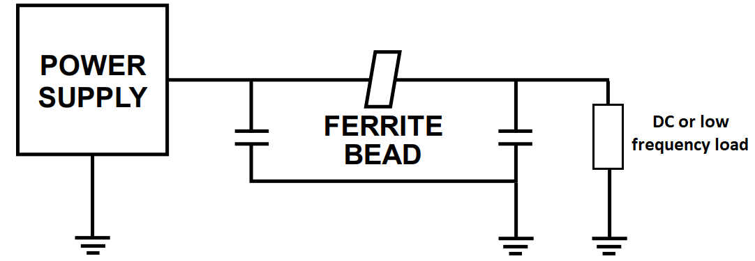 Ferrite Bead Placement on PCB