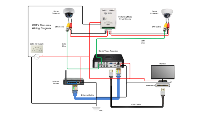 CCTV Circuit Diagram