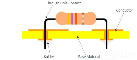Solder Joint Cross Section in THT